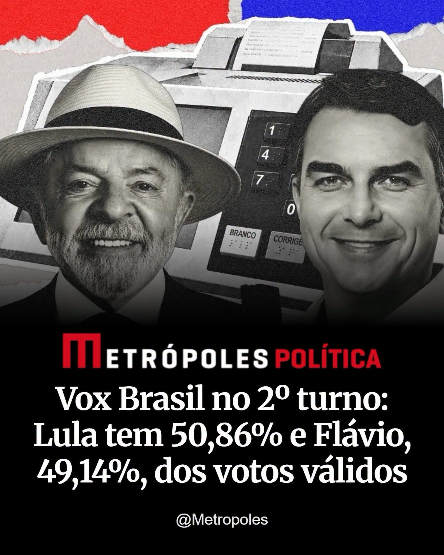 Pesquisa Vox Brasil divulgada nesta sexta (9/10) mostra o presidente Lula (PT) com 50,86% dos votos válidos no 2º turno da eleição, contra 49,14% de Flávio Bolsonaro (PL)
